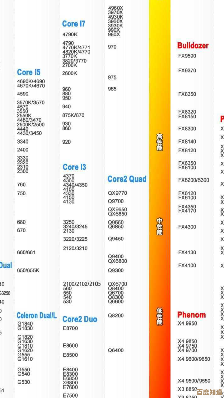 天梯图揭秘主板性能排行：数据炸裂，助你精准锁定高性价比选择！