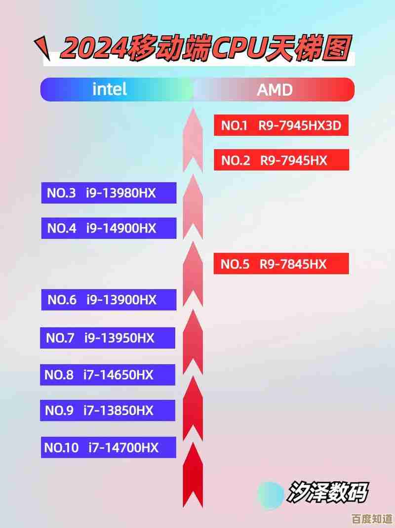 探索2024笔记本CPU天梯榜:性能层级全指南与实用解析 探索2024笔记本CPU天梯榜:性能层级全指南与实用解析