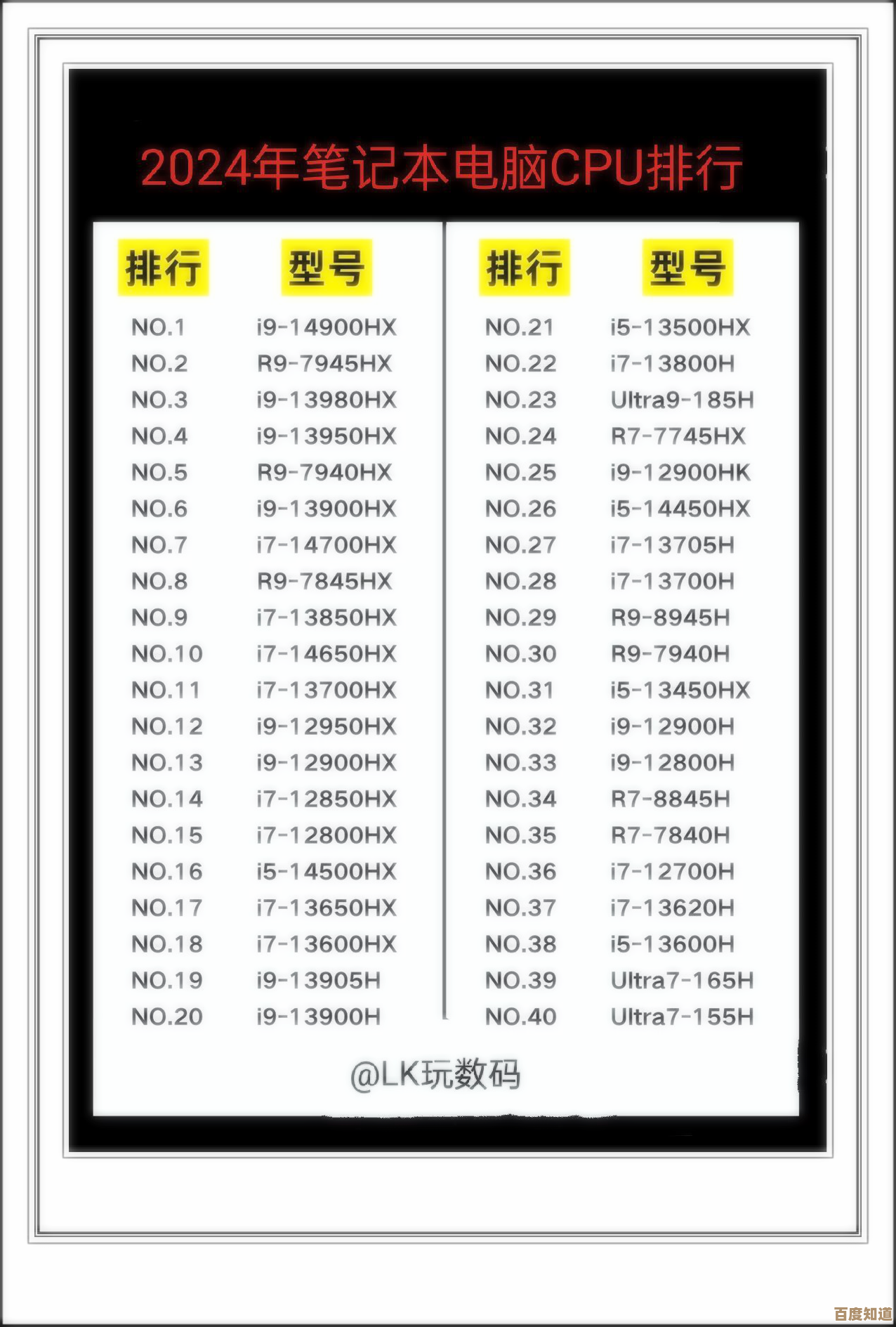 探索2024笔记本CPU天梯榜:性能层级全指南与实用解析 探索2024笔记本CPU天梯榜:性能层级全指南与实用解析