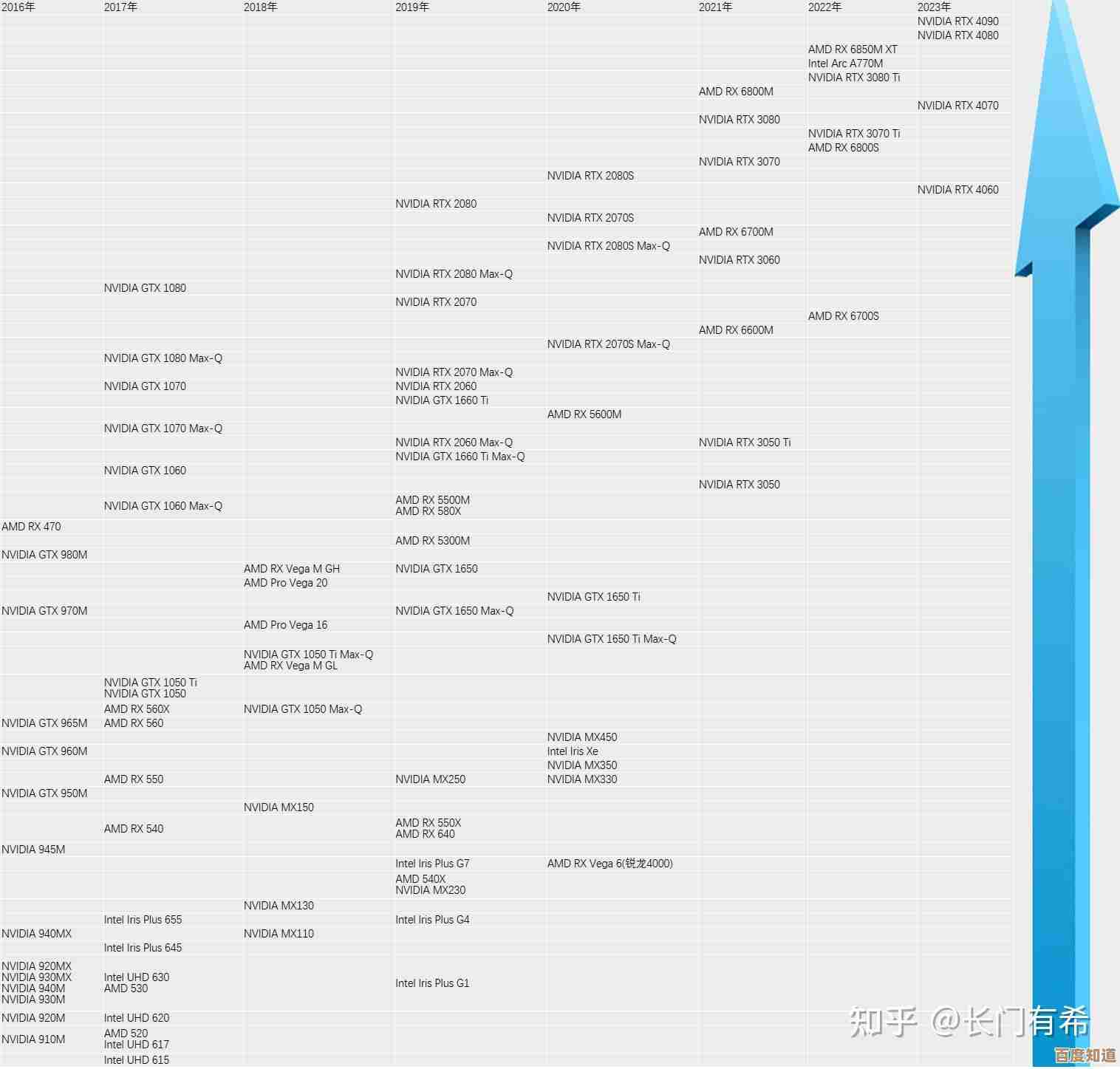 2023年笔记本显卡性能天梯图：精准挑选你的理想配置指南