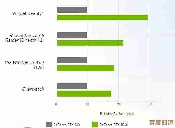 显卡天梯图:专业级图形性能全方位解析与排序 显卡天梯图:专业级图形性能全方位解析与排序