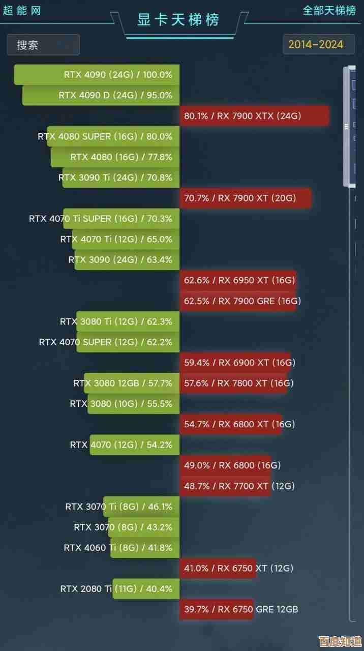 显卡天梯图的原创发布者究竟是谁？探寻其背后的制作者身份