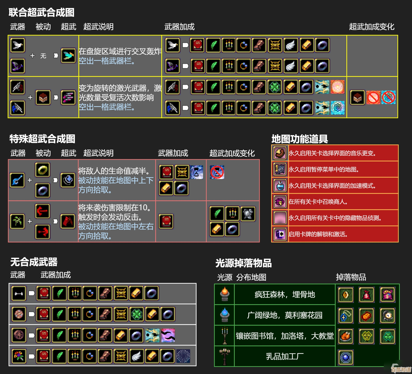 合成系统里超武配方看似天花板其实还有坑等你摸索