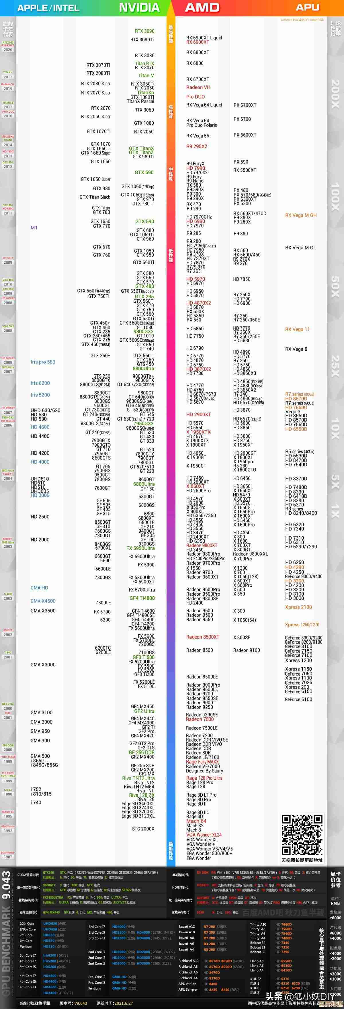 深度剖析2016年GPU天梯图：显卡性能排行与选购指南全收录