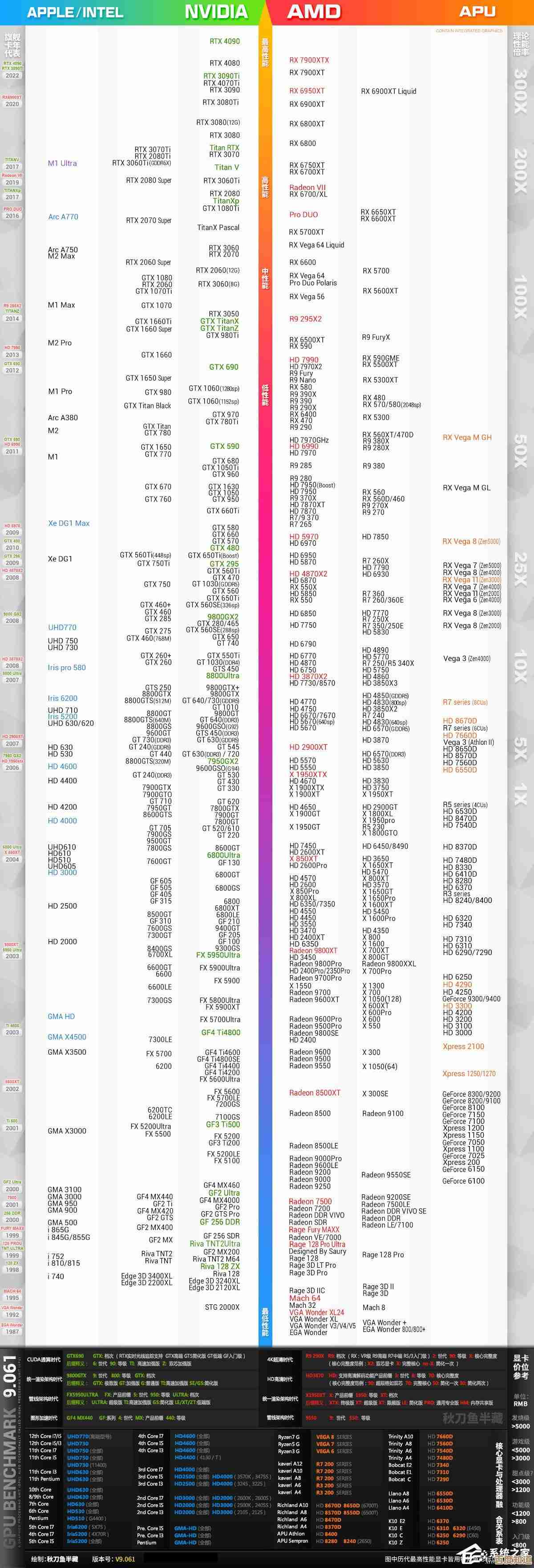 深度剖析2016年GPU天梯图：显卡性能排行与选购指南全收录