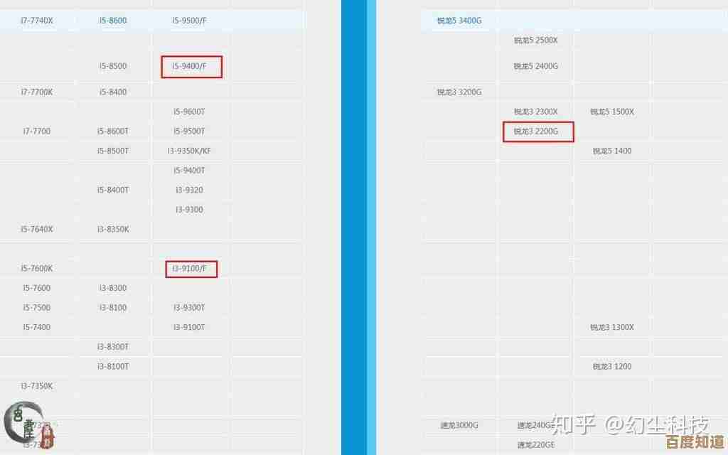 B450主板供电天梯图：深度解析电源配置，帮你精准挑选高效能方案