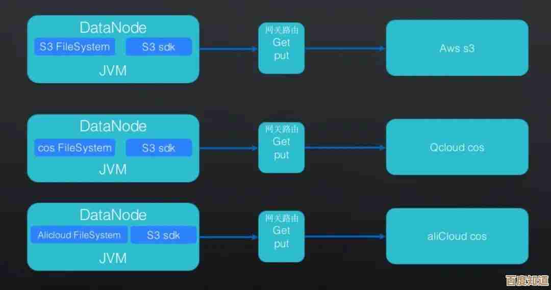 构建高效便捷的COS文件管理系统,让数据存储与共享更轻松 构建高效便捷的COS文件管理系统,让数据存储与共享更轻松