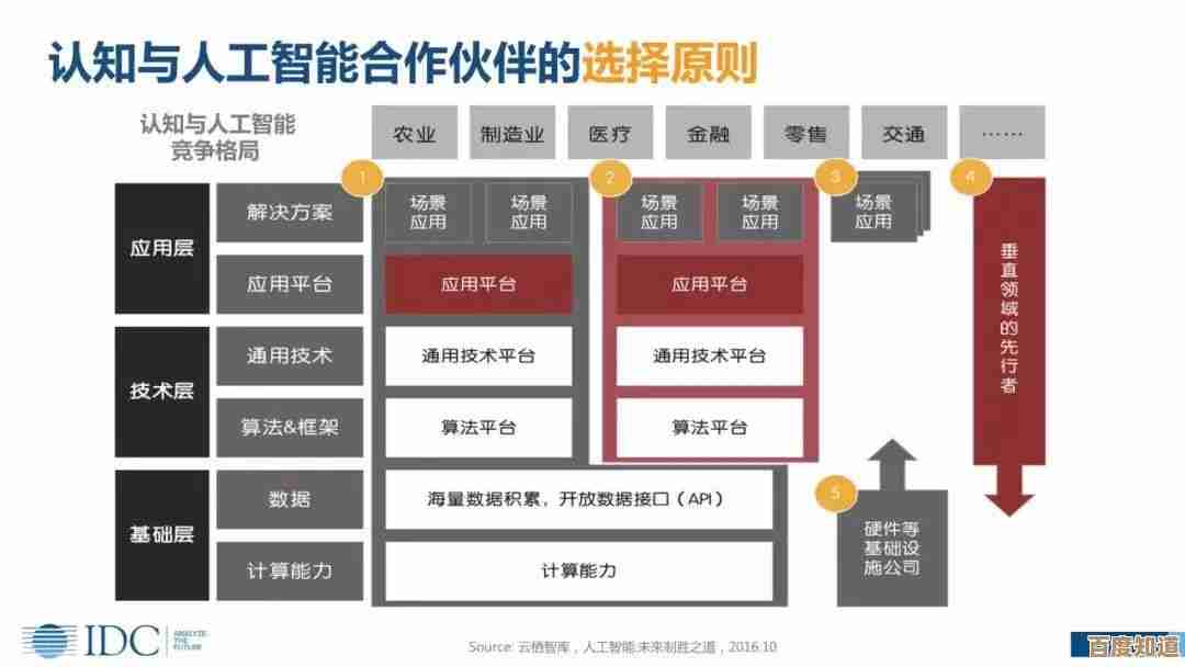 智能分区方案：重塑办公环境，驱动团队协作与效能提升
