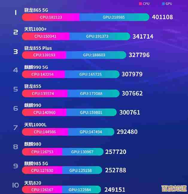 最新手机处理器性能天梯排名：多维度对比主流芯片强弱与能效表现
