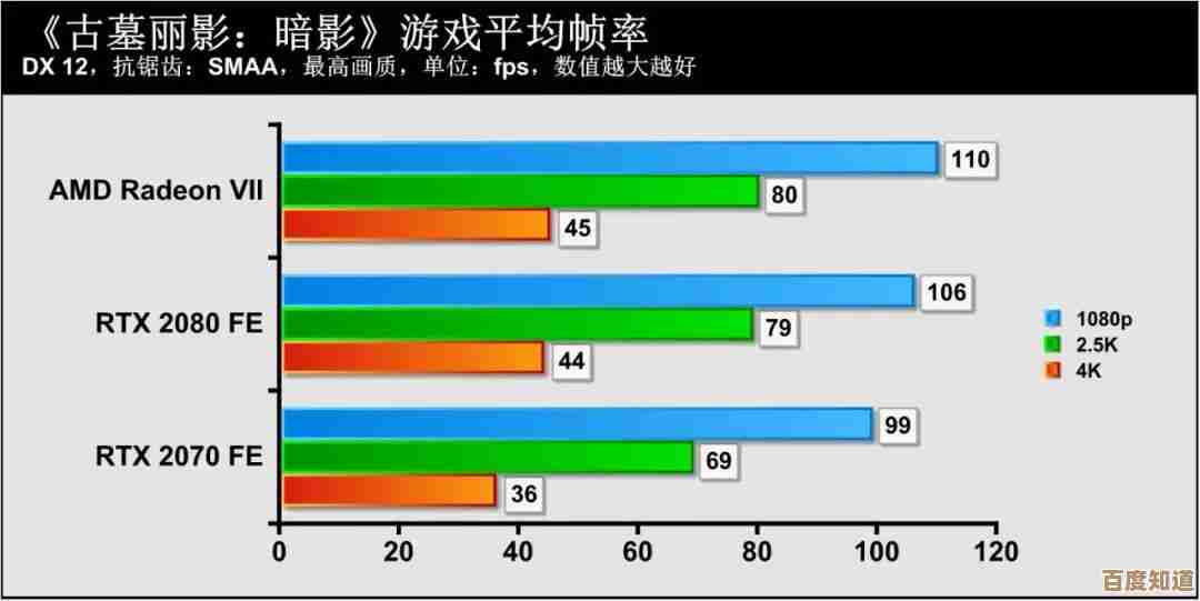 1001款显卡天梯图重磅更新：全方位性能解析与硬件趋势深度剖析