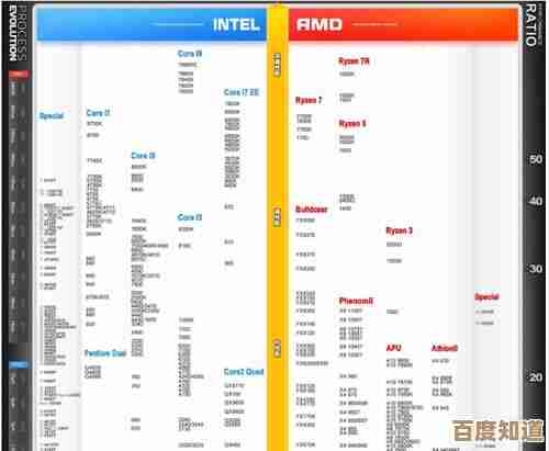 i3 M370处理器天梯图解析：性能对比与选购指南，助您精准挑选