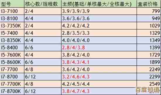 i3 M370处理器天梯图解析：性能对比与选购指南，助您精准挑选