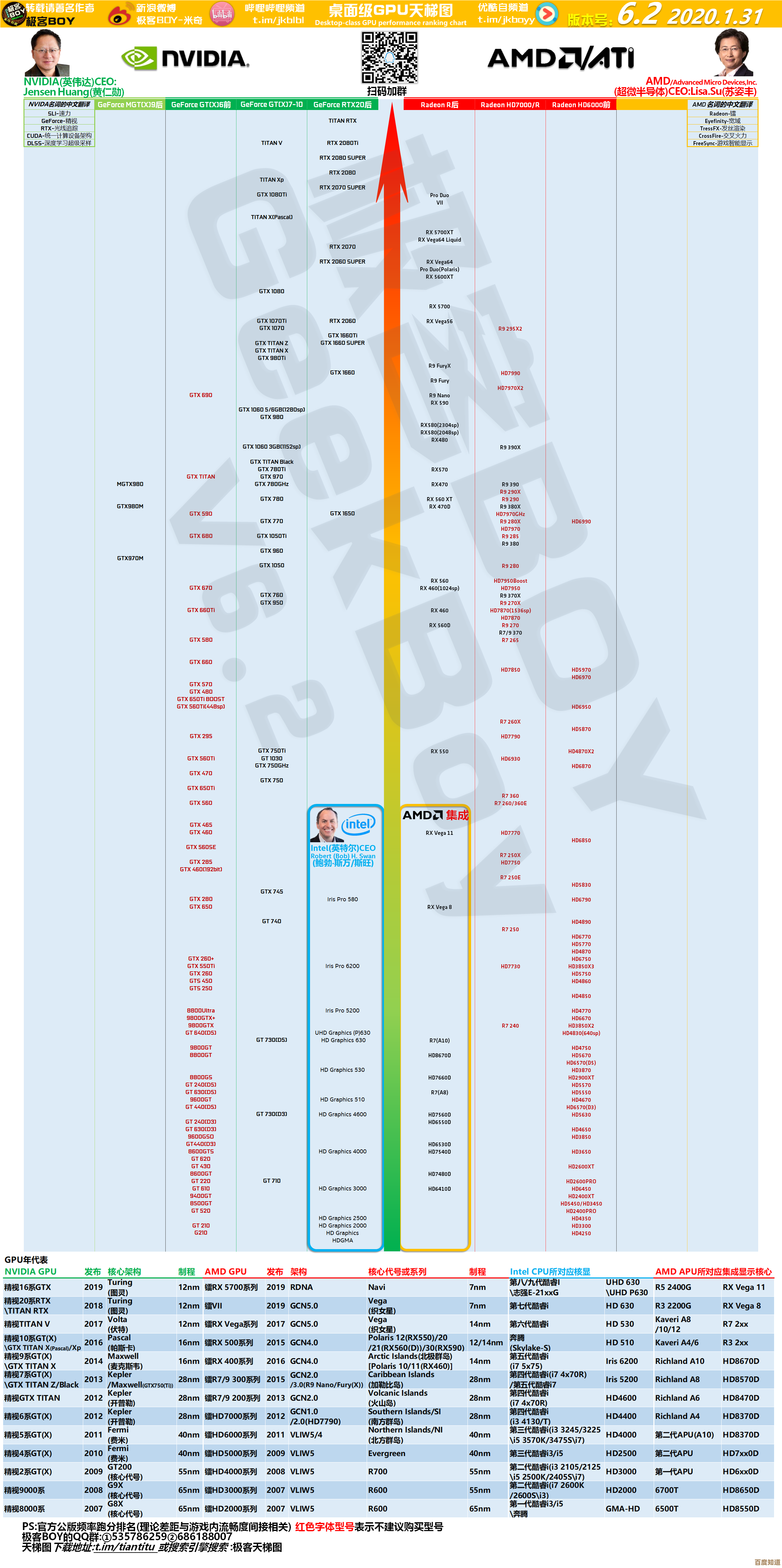高效读懂显卡天梯图：从基础到进阶的配置指南