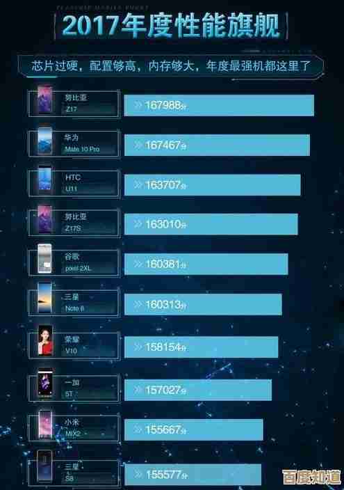 手机显卡性能全揭秘:2017天梯图权威发布,选购指南一目了然! 手机显卡性能全揭秘:2017天梯图权威发布,选购指南一目了然!