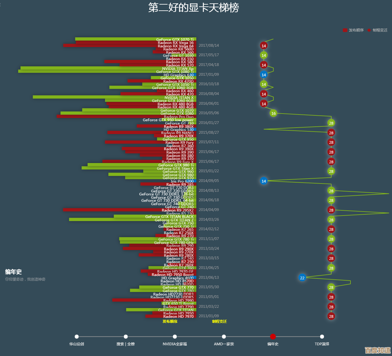详解2011年英特尔移动CPU天梯图,助你精准挑选合适笔记本 详解2011年英特尔移动CPU天梯图,助你精准挑选合适笔记本