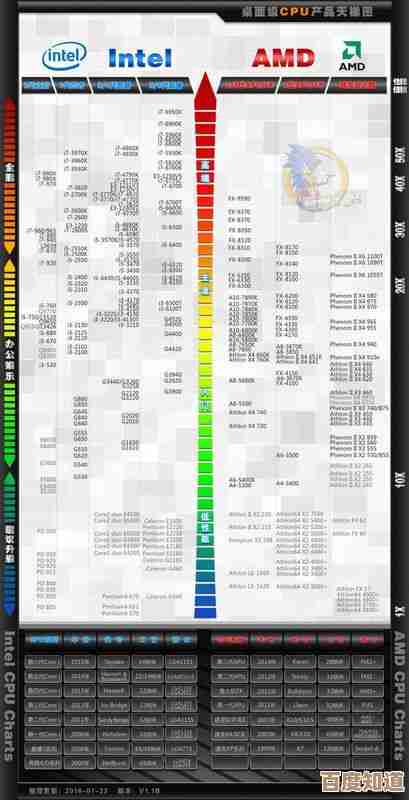 移动CPU性能天梯图2023新版发布，全面解析处理器层级排名