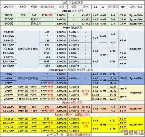 移动CPU性能天梯图2023新版发布，全面解析处理器层级排名