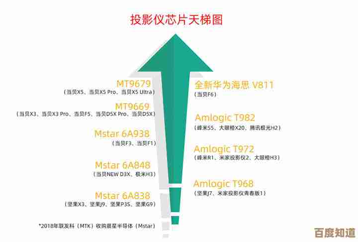2021平板芯片性能天梯图发布:主流处理器排名与选购指南 2021平板芯片性能天梯图发布:主流处理器排名与选购指南