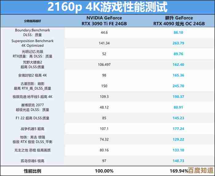 超越想象的显卡力量:解锁顶级游戏性能,引领流畅画质与速度的完美融合! 超越想象的显卡力量:解锁顶级游戏性能,引领流畅画质与速度的完美融合!