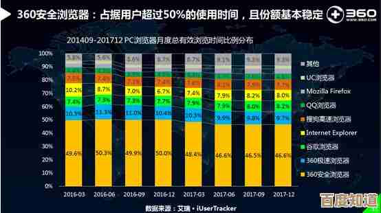 深度解析搜狗与360浏览器：性能、安全与体验的全方位评测指南
