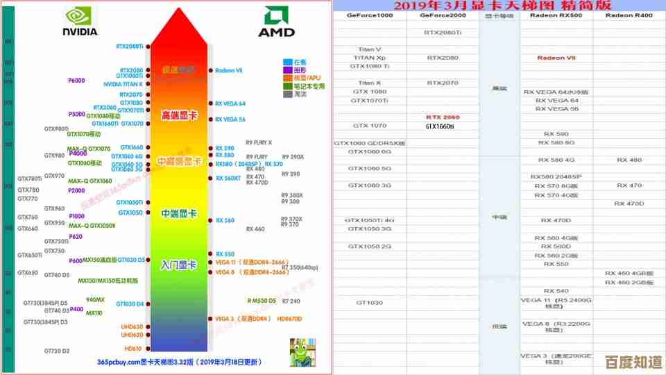 移动设备GPU性能天梯图:全方位解析图形处理单元实力对比 移动设备GPU性能天梯图:全方位解析图形处理单元实力对比