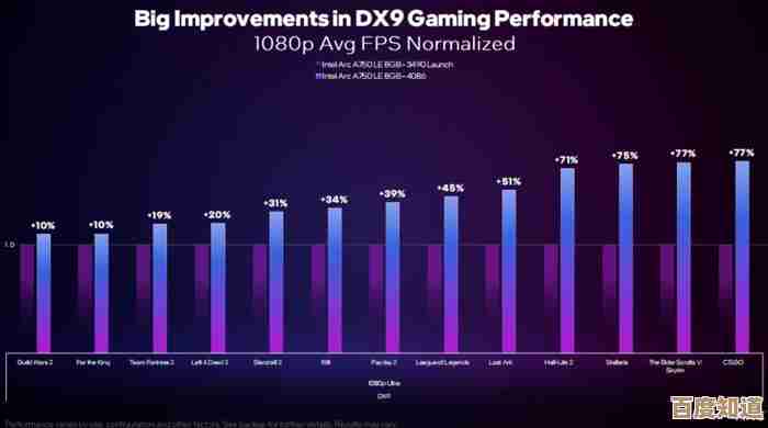 最新显卡驱动优化解析：全面提升画质表现与游戏运行效率