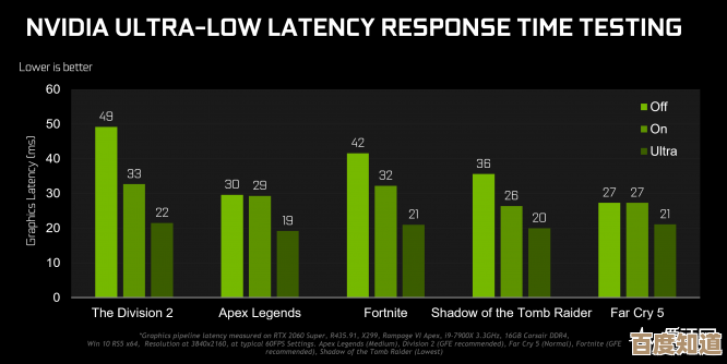 最新显卡驱动优化解析：全面提升画质表现与游戏运行效率