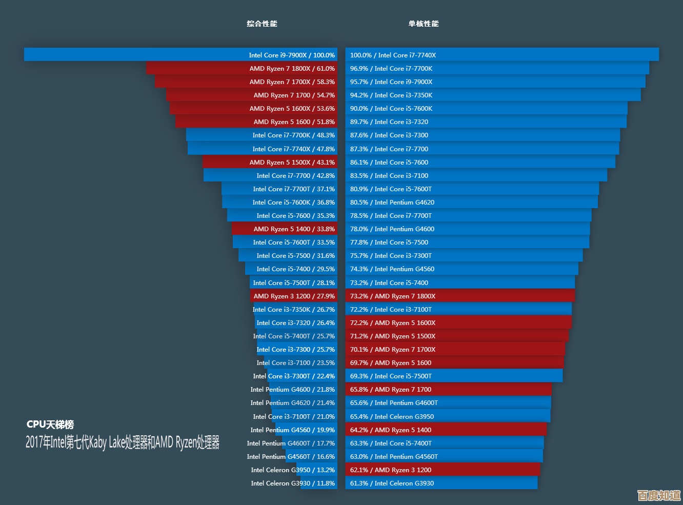CPUR天梯图最新排名揭晓：高效优化配置，快速提升性能实力！