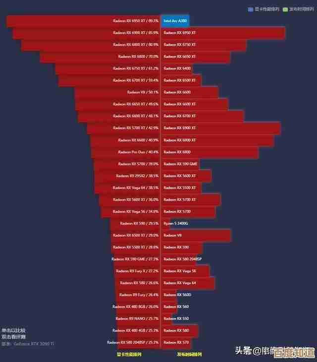 2022年最新显卡性能天梯图发布：数字化排名全面解析！