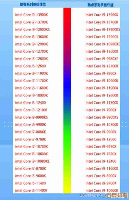 苹果最新处理器性能排名解析:11月CPU天梯图全面发布 苹果最新处理器性能排名解析:11月CPU天梯图全面发布