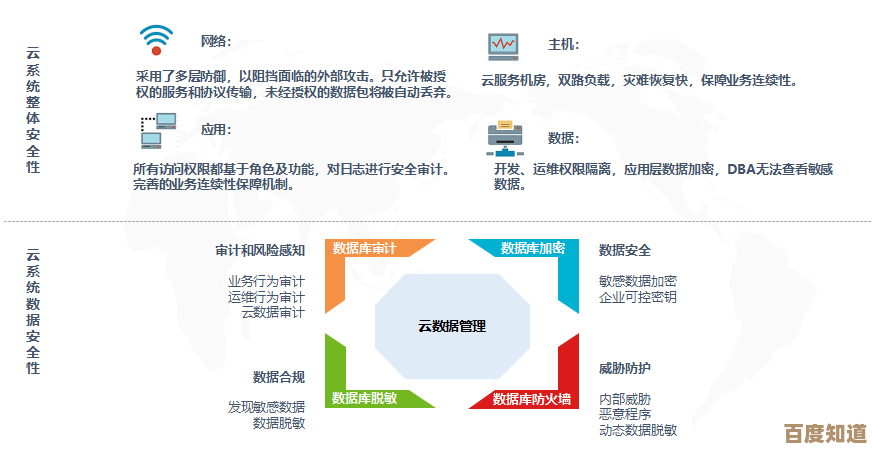 网络安全与系统稳定：系统管理员的守护职责与核心使命