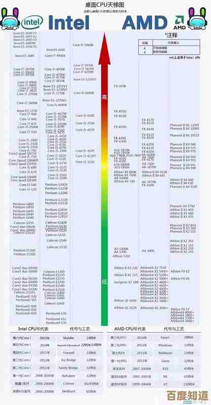 最新显卡性能评估：gt740天梯图排名全揭秘，轻松选卡无忧！