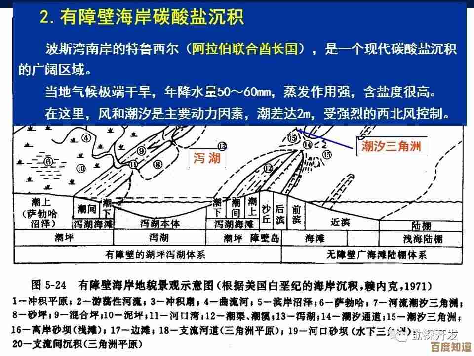 七日世界热岩矿获取琐碎路线与刷点心得，说不定有你想要的