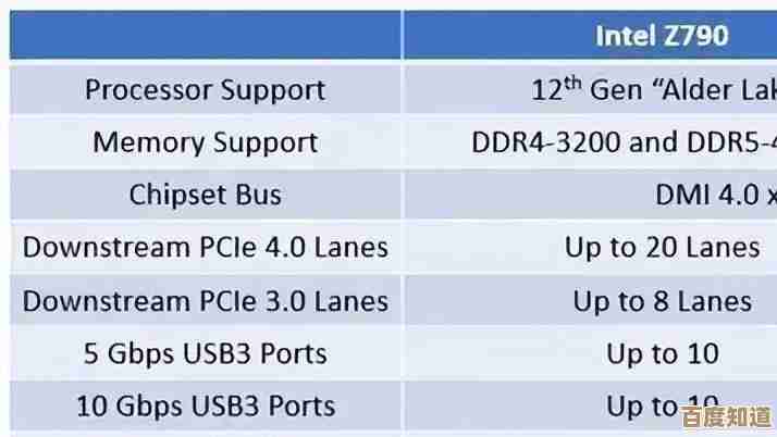 最新z690a主板天梯排行榜发布，助你快速挑选高性价比型号