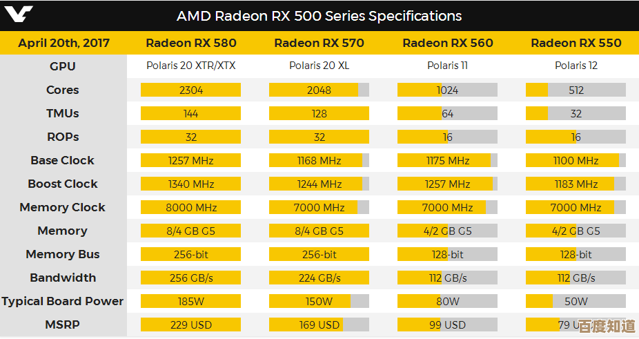 借助AMD吧天梯图，精准挑选理想CPU，升级电脑不再纠结