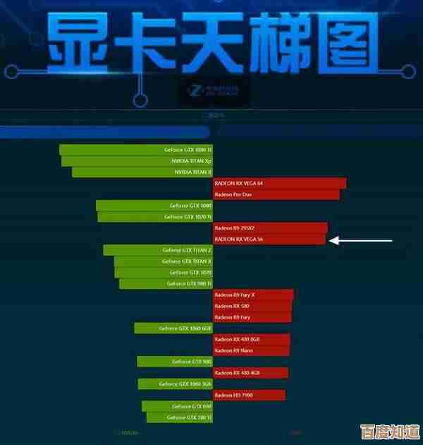 全新桌面显卡SLI天梯图：解锁超越性能极限的尖端蓝图与巅峰科技
