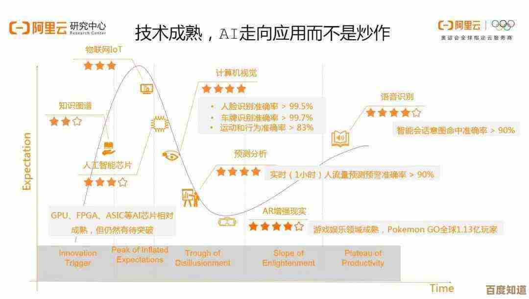 智能手机发展新方向：可持续技术与个性化功能的融合探索