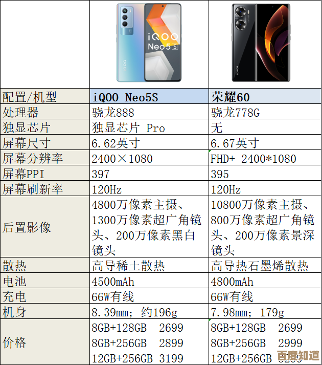 荣耀手机价格大起底，看看哪款最适合你的预算与需求