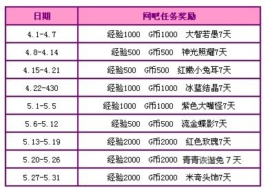 QQ等级大数据排名火热出炉，立即查看你在全国的位置与等级成就！
