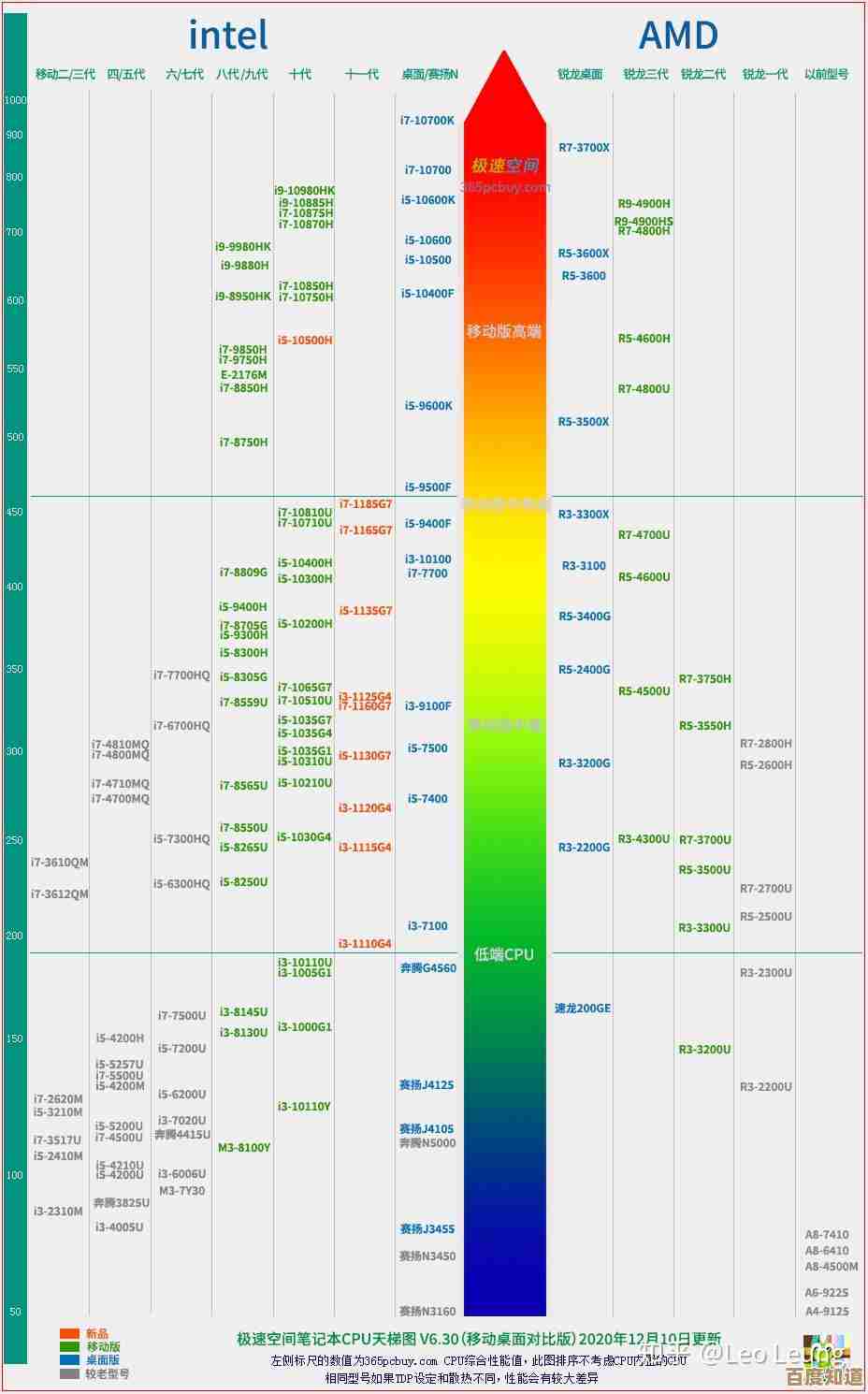 2025年显卡性能天梯图：最新排名与深度性能解析