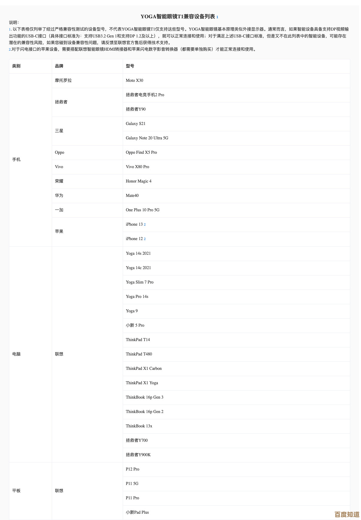 确认设备满足条件，Windows 11升级前硬件兼容性自查指南