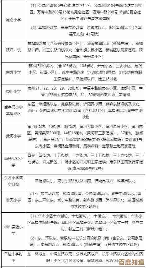 西安天际线到底是哪个城市的?地图上怎么分辨.有点懵 西安天际线到底是哪个城市的?地图上怎么分辨.有点懵