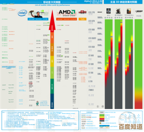 2012年CPU性能天梯图全解析:精准挑选最适合的处理器配置 2012年CPU性能天梯图全解析:精准挑选最适合的处理器配置