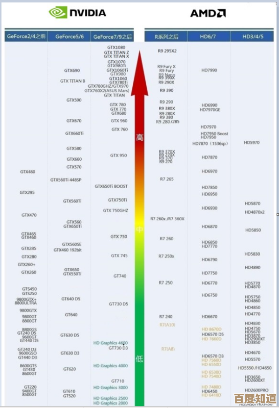 2024年显卡性能排行榜解析：全方位选购指南与性能对比