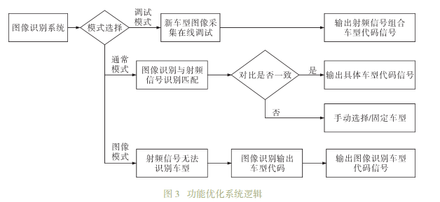 理论与实践融合:计算机系统优化设计方法及其效能提升的关键技术解析 理论与实践融合:计算机系统优化设计方法及其效能提升的关键技术解析
