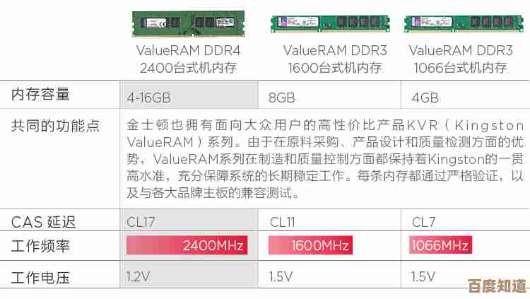 金士顿高品质内存条：稳定兼容，助力电脑高效运行不卡顿