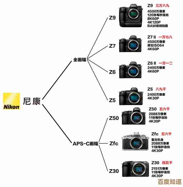 全画幅相机天梯图解析:精准对比主流品牌,轻松挑选最佳机型 全画幅相机天梯图解析:精准对比主流品牌,轻松挑选最佳机型
