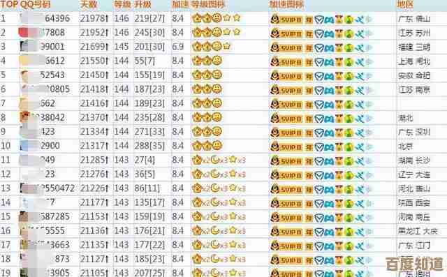 快速了解你的QQ号价值：专业评估指南与查询途径解析