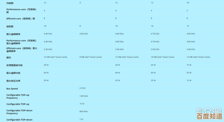 高性价比笔记本电脑推荐清单，总有一款适合你的预算与需求