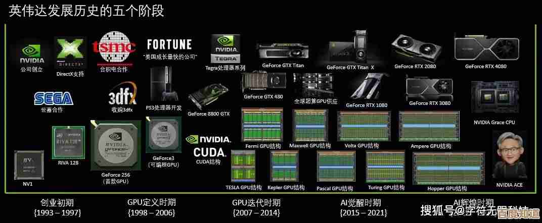 电脑配件精选：打造高效能电脑不可或缺的关键组件